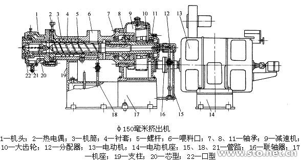 平行双螺杆挤出机